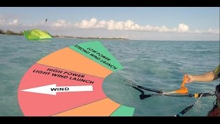 How to Kitesurf Water ReLaunch Basics [upl. by Humfried]