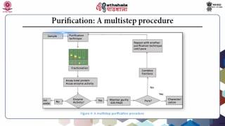 P14 Module 23 Purification of enzymes I [upl. by Tegan]