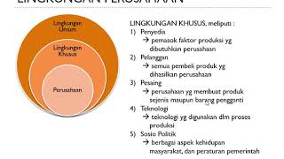 LINGKUNGAN PERUSAHAAN  PENGANTAR BISNIS Part III [upl. by Uaerraj]