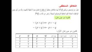 الرياضيات المتقطعة  هـمعلوماتية  المحاضرة الأولى [upl. by Tricia720]