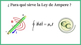 Clase 16Ley de AmpereExplicacion [upl. by Costin]