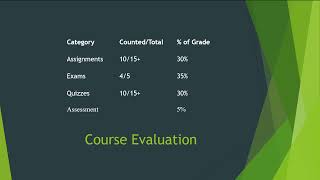 CI Syllabus SP 2022 [upl. by Korwin]