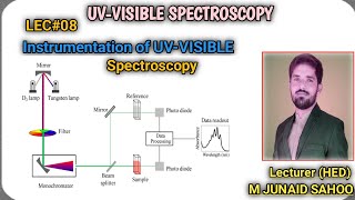 L08UVVisible SpectroscopyInstrumentation amp Working of UVSingle amp Double beam Spectrophotometer [upl. by Netsrak666]