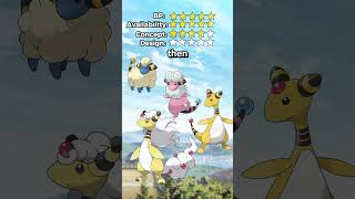 Whats the BEST POKEMON Objectively kinda RATE EM ALL Ep 181 MegaAmpharos rateemallpokemon [upl. by Kinimod]