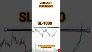 monthlybreakoutstocks jmfinanciallld jubilantpharmova swingtradingstocks breakoutstocks shorts [upl. by Sara-Ann]