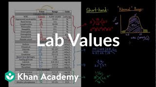 Introduction to lab values and normal ranges  Health amp Medicine  Khan Academy [upl. by Ester932]