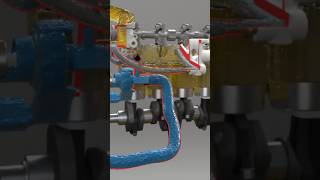 Engine cooling system Engine thermostat automobile kineticart ytshorts mechanically sort [upl. by Aurthur]