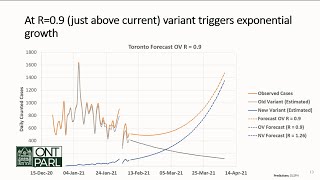 New variants threaten to undo our progress  Ontario COVID19 modelling update and questions [upl. by Partridge]