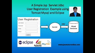 A Simple Jsp Servlet Jdbc User Registration Example using Tomcat Mysql and Eclipse [upl. by Nikaniki]