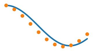 Numerisches Lösen von Differentialgleichungen Eulerverfahren HeunVerfahren RungeKutta [upl. by Merat]