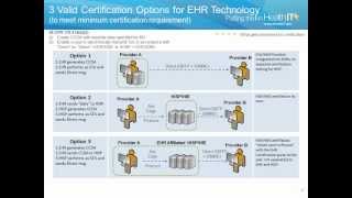 Meaningful Use Education ModuleTransitions of Care [upl. by Aisats]