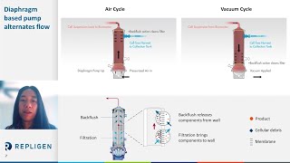 Webinar Key Milestones that Defined Modern Upstream Intensification Standards [upl. by Ahtelra391]