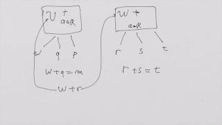 What Is A Tensor Lesson 1 Elementary vector spaces [upl. by Millisent]