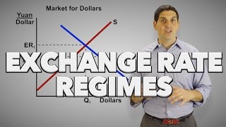 Floating and Fixed Exchange Rates Macroeconomics [upl. by Euqinue941]