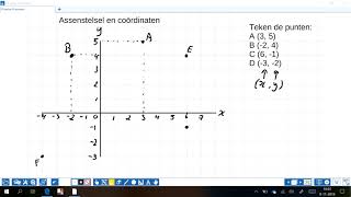 assenstelsel en coordinaten [upl. by Bink]