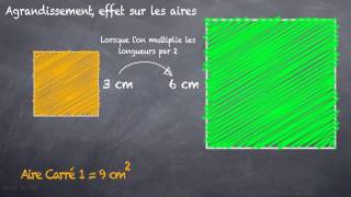 Agrandissement ou réduction effet sur les aires 3eme [upl. by Shelbi949]