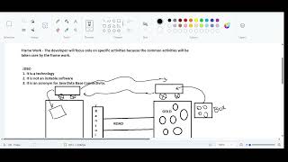 Spring Classes 1 [upl. by Nolrev]