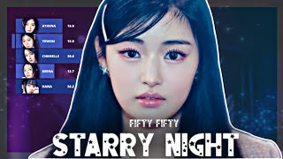 FIFTY FIFTY STARRY NIGHT Line Distribution amp English Lyrics [upl. by Maker757]