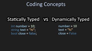 Statically and Dynamically Typed Languages Explained  Coding Concepts [upl. by Atirehs]