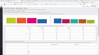 Markstrat Tutorial Competitive Intelligence [upl. by Eiramadnil]