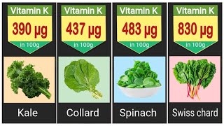 30 Vitamin K foods  High vitamin k foods [upl. by Sydelle]