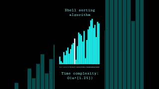 Shell sort algorithm visualization Follow for more cool coding videos python coding shorts [upl. by Constanta]