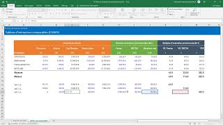 Évaluer une entreprise avec la technique des comparables modèle Excel  IFE [upl. by Stuppy430]