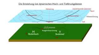 Erdkundeanimationen für Lehrer Die Entstehung von Hochund Tiefdruckgebieten [upl. by Melita428]