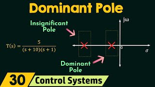 The Concept of Dominant Pole [upl. by Betsy]