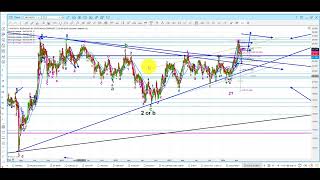 Elliott Wave Analysis of Gold amp Silver as of 3rd may 2024 [upl. by Fabio]