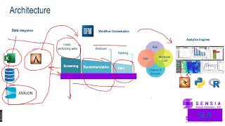 WELL OPTIMIZATION WORKFLOW [upl. by Lrad]