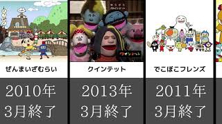 10代後半からしか分からない懐かしいテレビ番組まとめ15選 [upl. by Eiblehs]