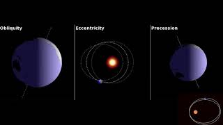 Obliquity eccentricity precession Milankovitch Cycles [upl. by Eiramlatsyrk]