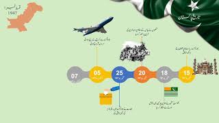 History of Pakistan 1947Episode 1 [upl. by Petey]