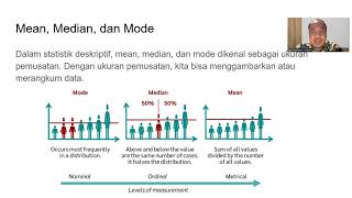 PERTEMUAN 5  STATISTIKA GANJIL 20242025 [upl. by Saul]