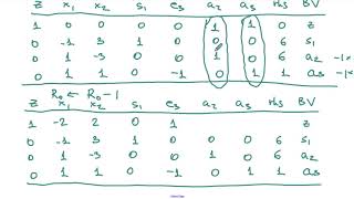 The Twophase Simplex Method An Example [upl. by Llevol]