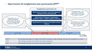 Weryfikacja grafików mocy bilansujących  część III [upl. by Ecitnirp]