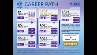 Enagics Patented Compensation Plan [upl. by Aidin]