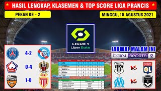 HASIL LIGA PRANCIS TADI MALAM  PSG VS STRASBOURG LIGUE 1 PRANCIS 202122 [upl. by Altman]