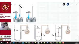 TEMA 6 GASES IDEALES Y REALES  61 LA PRESIÓN [upl. by Aidil]