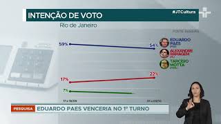 Datafolha divulga pesquisa de intenções de voto São Paulo com liderança em disputa acirrada [upl. by Neggem551]