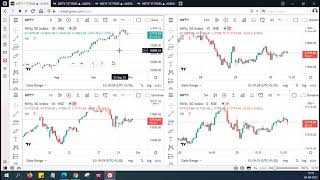 How to use TradingView Multiple Chart Layouts for free How to use TradingView Pro Features for Free [upl. by Octavius]