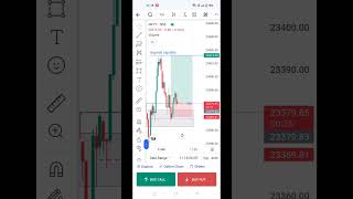 ICT Order Block Setup  ICT Trading Strategy  trading ict stockmarket [upl. by Henrique]