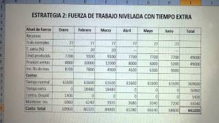 EJERCICIO RESUELTO PLANEACIÓN AGREGADA [upl. by Sholom538]