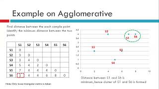 Agglomerative Hierarchical Clustering [upl. by Kryska882]