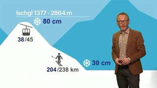 Buienradar Wintersportweerbericht 14 december 2017  RTL WEER [upl. by Giordano]