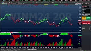 Indicador Profit Gratis I Media JMA [upl. by Dnalerb]