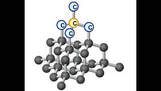 Allotropy and Allotropic forms of Carbon  Chemistry  2021 [upl. by Lakin]