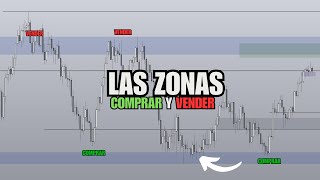 como COLOCAR CORRECTAMENTE las ZONAS de COMPRAR y VENDER en TRADING [upl. by Northey390]