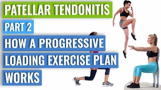 Patellar Tendonitis Part 2  Progressive Loading Exercise Programme [upl. by Libnah]